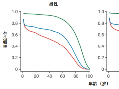 ˥ϵܺ͡ҩ